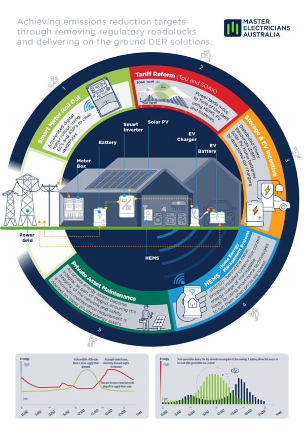 DER Diagram image